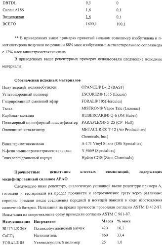 Солнечная батарея, включающая клеевую композицию с низкой скоростью проницаемости водяных паров (варианты), и способ ее изготовления (патент 2316847)