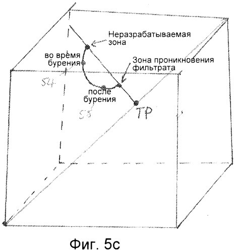 Уточненные измерения пористости подземных пластов (патент 2534721)