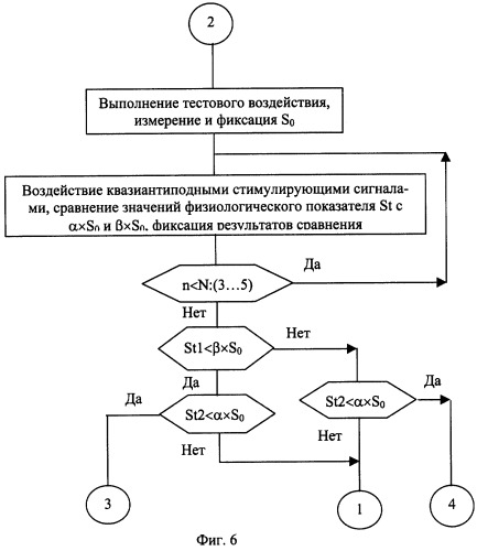 Способ тренировки адаптационных механизмов личности к стрессовым ситуациям и устройство для его реализации (патент 2251972)