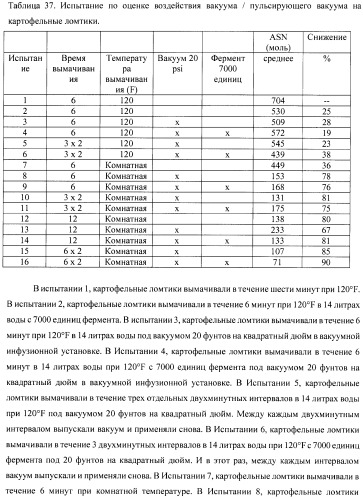 Способ уменьшения образования акриламида (патент 2390259)