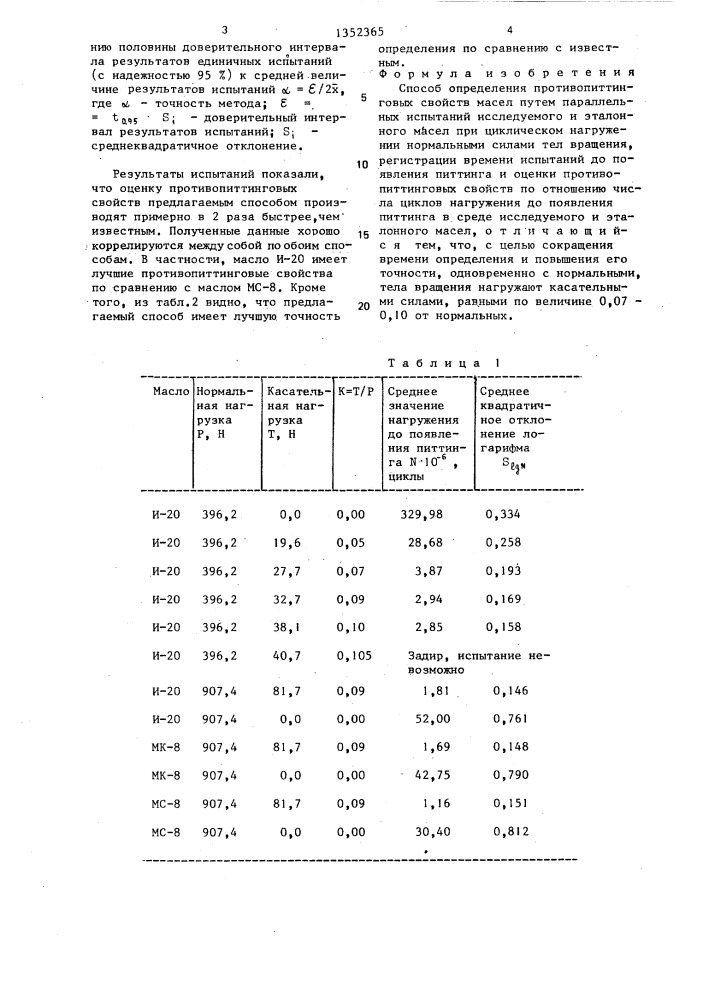 Способ определения противопиттинговых свойств масел (патент 1352365)