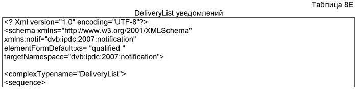 Устройство и способ для передачи/приема уведомляющего сообщения в системе цифрового видеовещания (патент 2494547)