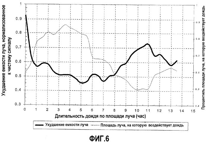 Разделение нагрузки в спутниковой связи (патент 2335847)