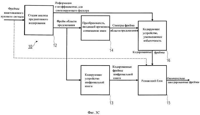 Звуковое кодирующее устройство и декодер для кодирования декодирования фреймов квантованного звукового сигнала (патент 2507572)