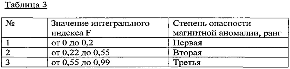 Система и способ для инспектирования подводных трубопроводов (патент 2635751)