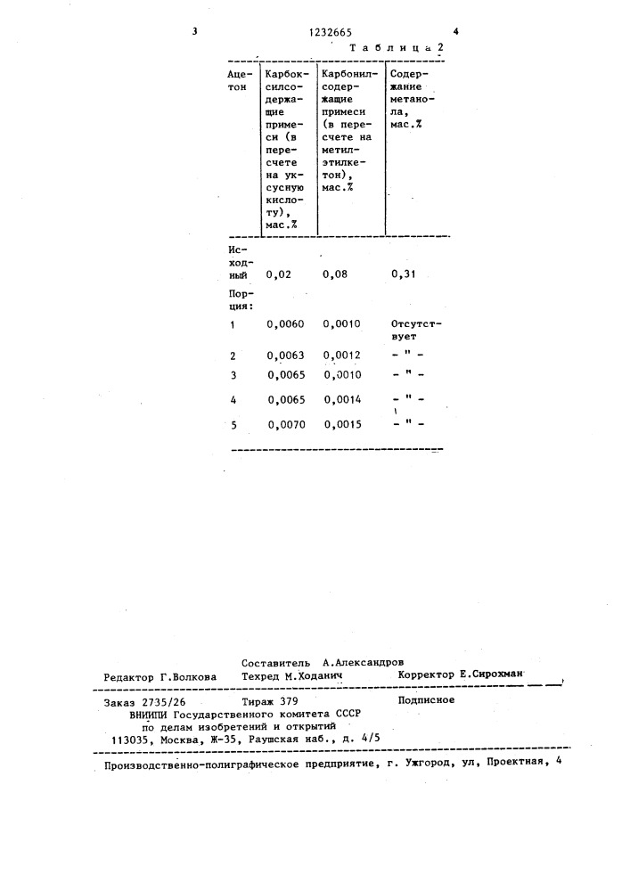 Способ очистки ацетона (патент 1232665)