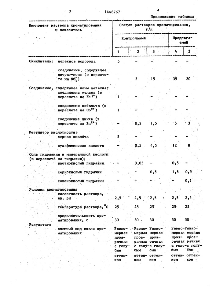 Раствор для хромирования кадмиевой поверхности (патент 1448767)