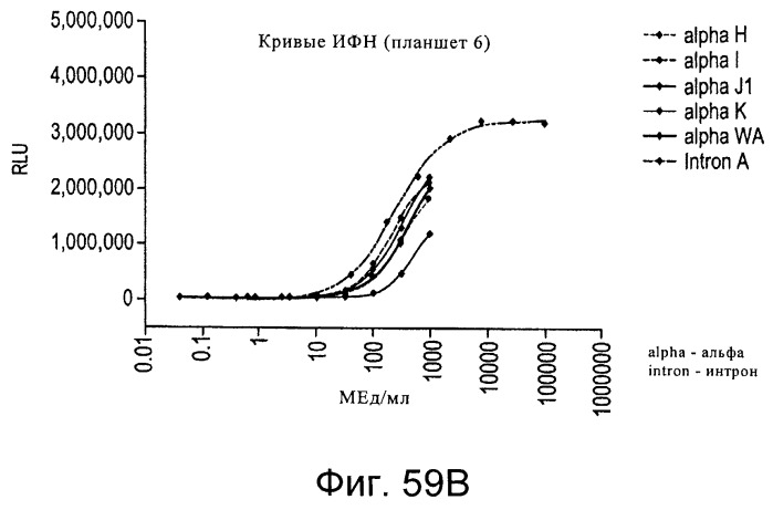 Фармакодинамические маркеры, индуцированные интерфероном альфа (патент 2527068)