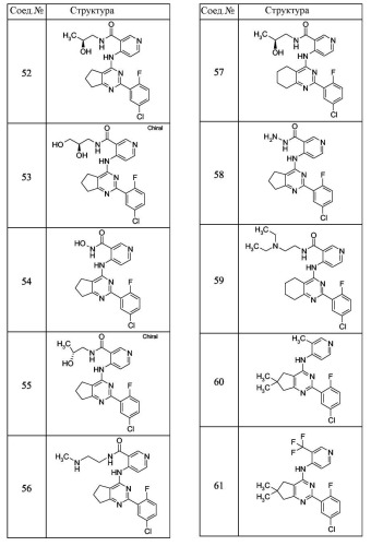 Бициклические пиримидины, ингибирующие hcv (патент 2380101)