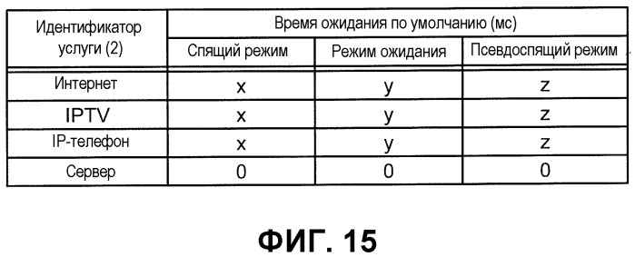 Система связи, терминальное устройство оптической линии на стороне станции, терминальное устройство оптической линии на стороне пользователя, устройство управления и способ связи (патент 2493663)