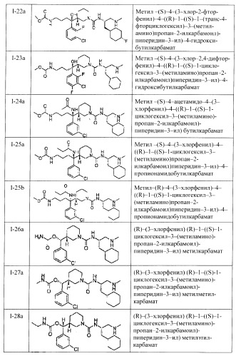 Ингибиторы аспартат-протеазы (патент 2424231)