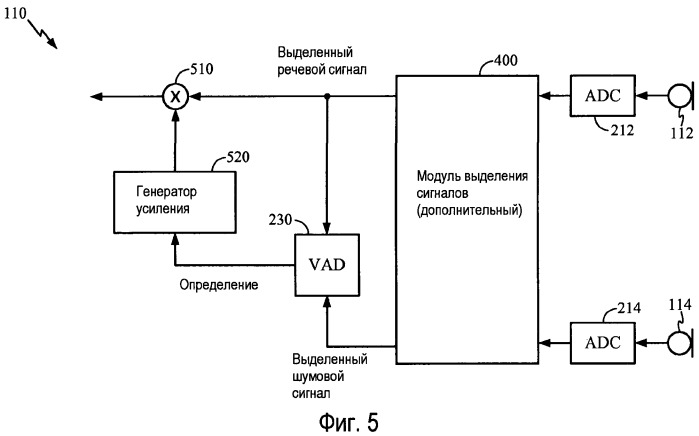Средство обнаружения голосовой активности с использованием нескольких микрофонов (патент 2450368)