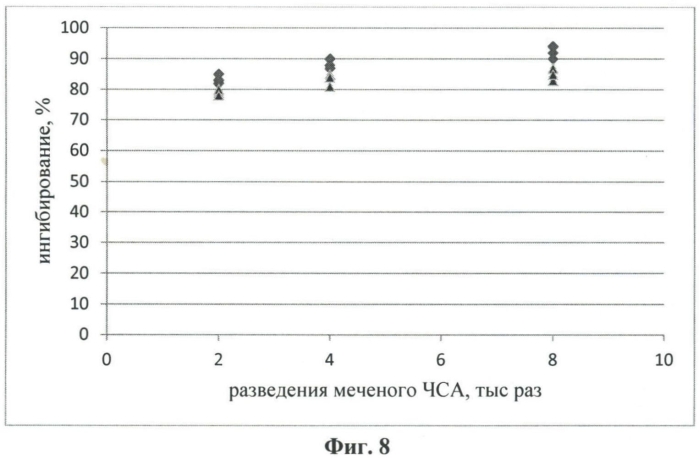 Рекомбинантная днк pa3, рекомбинантная днк pqe 30-pa3, обеспечивающие получение полипептида a3, штамм e. coli м 15-a3, трансформированный рекомбинантной плазмидной днк pqe 30-pa3 и экспрессирующий рекомбинантный полипептид a3, рекомбинантный полипептид a3, обладающий способностью селективно связывать чса, и тест-система рфа для качественного выявления микроальбуминурии, тест-система для количественного определения микроальбуминурии (патент 2550255)