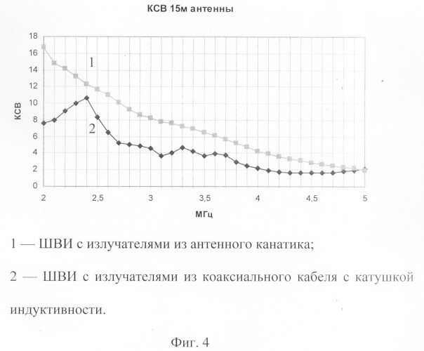 Широкополосный вертикальный излучатель (патент 2289180)