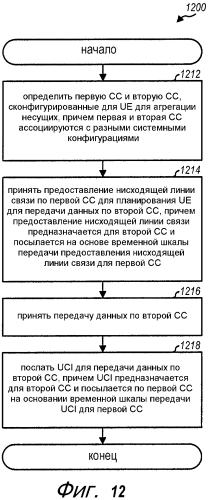 Передача информации управления в беспроводной сети с агрегацией несущих (патент 2572566)