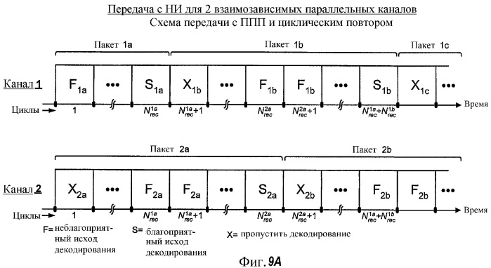 Передача с нарастающей избыточностью для многочисленных параллельных каналов в системе связи с многими входами и многими выходами (мвмв) (патент 2350029)