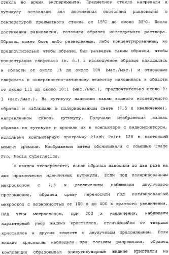 Композиция глифосата калия (патент 2335899)