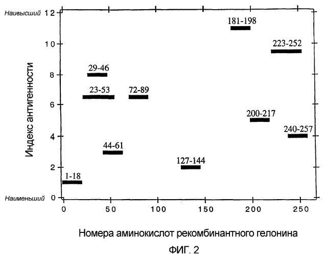 Способ уничтожения злокачественной клетки (патент 2432358)