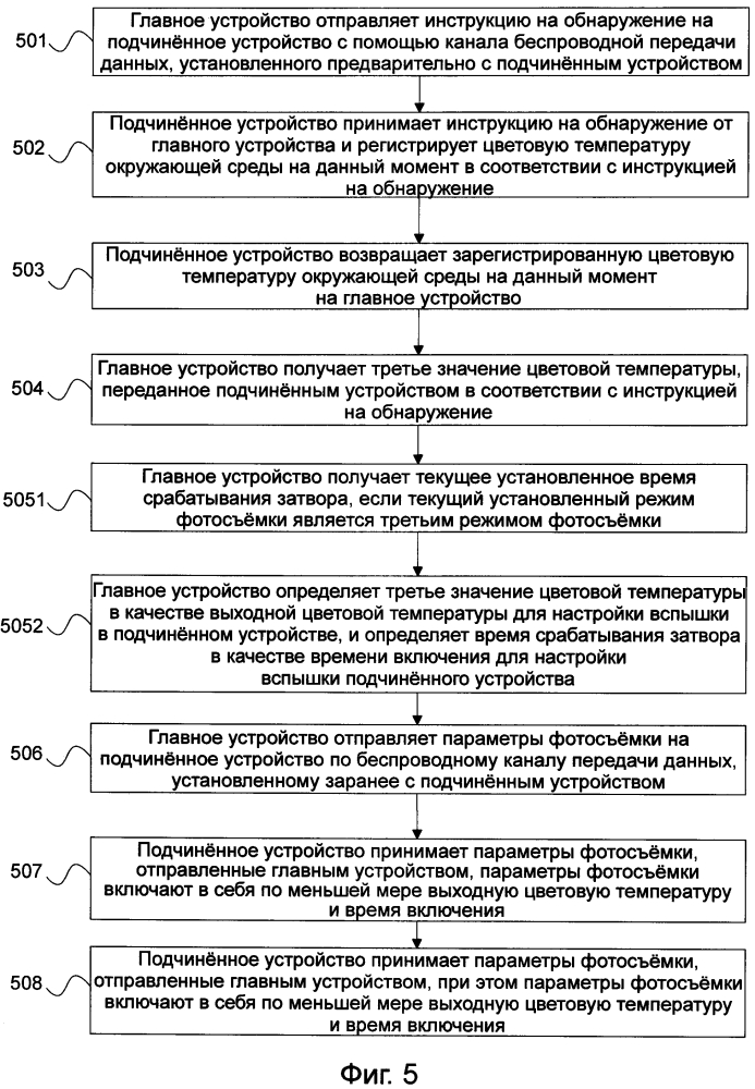 Способ и устройство для настройки параметров фотосъемки (патент 2646944)