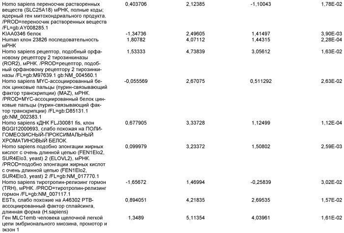 Дифференцировка эмбриональных стволовых клеток человека (патент 2465323)