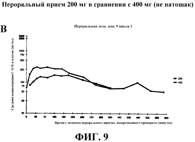 Способы индукции конечной дифференцировки (патент 2530648)