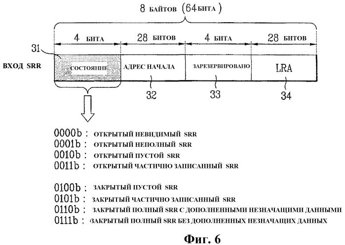 Оптический диск однократной записи, способ и устройство для записи на него информации управления (патент 2355047)