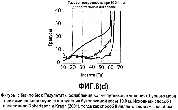 Обработка сейсмических данных (патент 2337381)