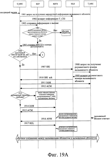 Система и способ обеспечения тональных сигналов возврата вызова в сети связи (патент 2323539)