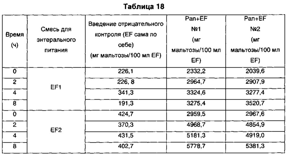 Композиция, содержащая пищеварительные ферменты и питательные вещества, подходящая для энтерального введения (патент 2651458)