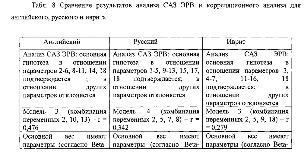 Способ прогнозирования эффективности речевого воздействия фрагментов дискурса на разных языках (патент 2595616)