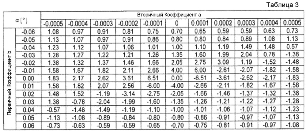 Устройство для измерения электрического тока (патент 2650615)