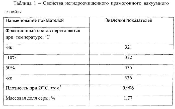 Способ переработки тяжелого углеводородного сырья (патент 2534986)