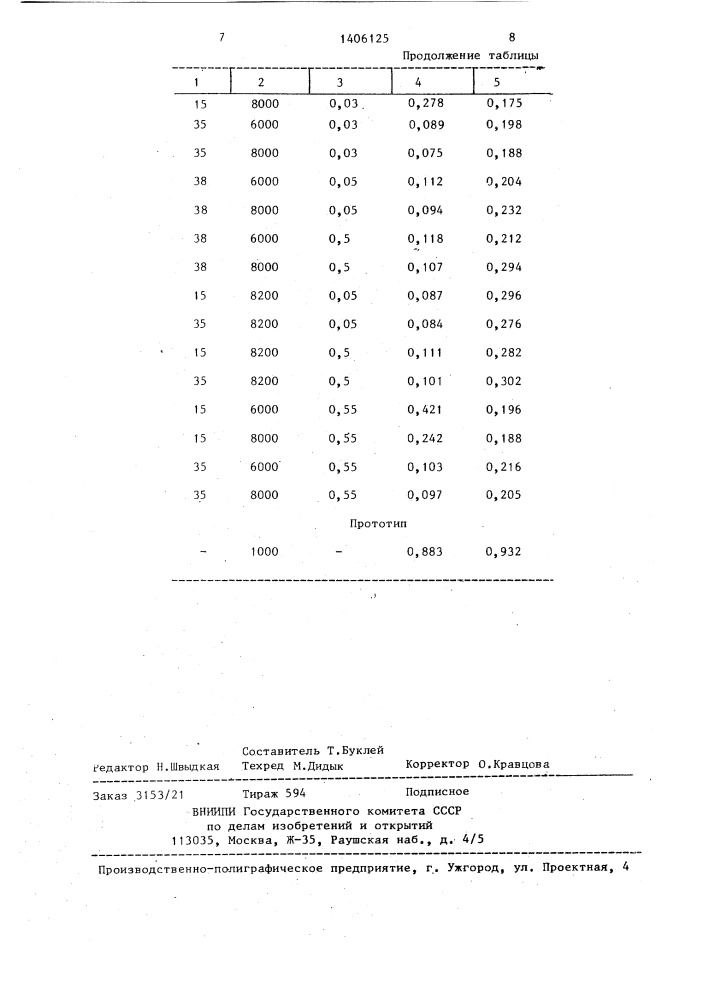 Способ получения гранулированного шлака (патент 1406125)