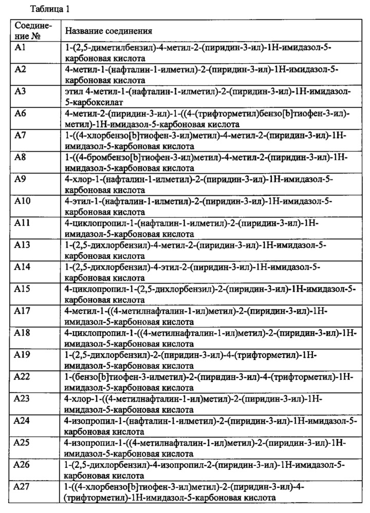 Производное пиридина (патент 2640588)