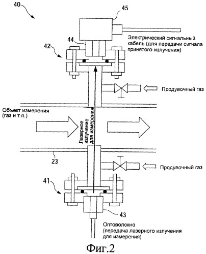 Устройство для измерения параметров текучей среды и способ измерения параметров текучей среды (патент 2456549)