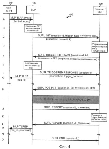 Способ и устройство для использования информации о сервисных возможностях для определения местоположения плоскости пользователя (патент 2467504)