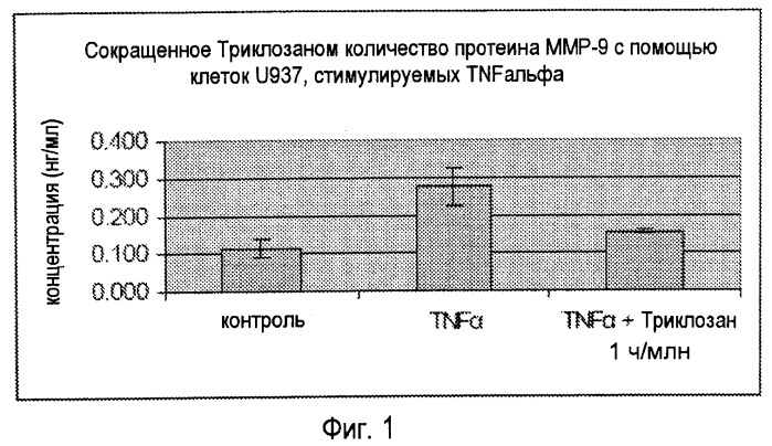 Протеиновые биомаркеры для диагностики заболевания мягких тканей и в качестве терапевтических мишеней для вмешательства в гигиену полости рта (патент 2523383)