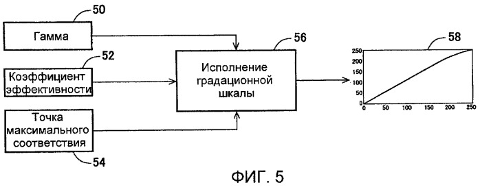 Способы и системы для модуляции фоновой подсветки с обнаружением смены плана (патент 2435231)