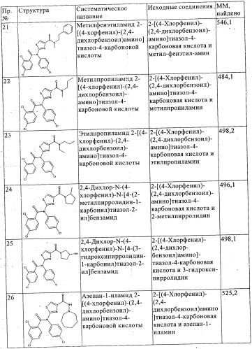 Новые производные тиазола (патент 2361868)