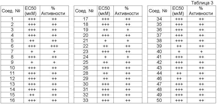 Модуляторы транспортеров атф-связывающей кассеты (патент 2382779)