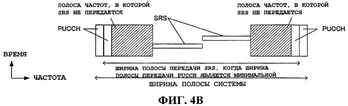 Устройство радиосвязи и способ радиосвязи (патент 2482619)