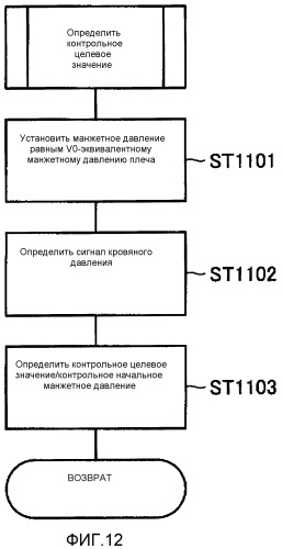 Электронный сфигмоманометр (патент 2523136)