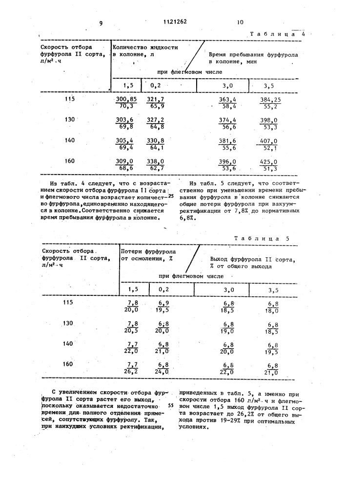 Способ очистки фурфурола-сырца,содержащего терпеновые производные (патент 1121262)