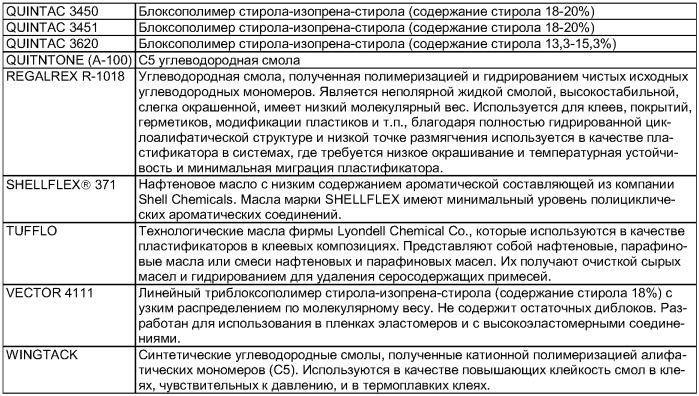 Клеевые композиции, содержащие смеси блоксополимеров (патент 2367675)