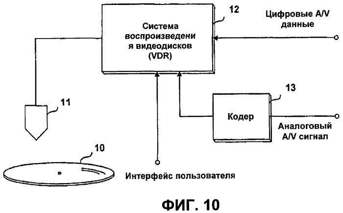 Оптический диск с высокой плотностью записи и способ записи/считывания для него (патент 2362217)
