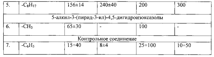 5-алкил-3-(пирид-3-ил)изоксазолы и их 4,5-дигидропроизводные, обладающие антиагрегационной активностью (патент 2565754)