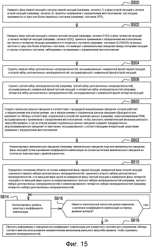 Способ и система для оценивания положения с компенсацией смещения (патент 2567501)