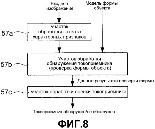 Устройство фотосъемки токоприемника посредством обработки изображений (патент 2491182)