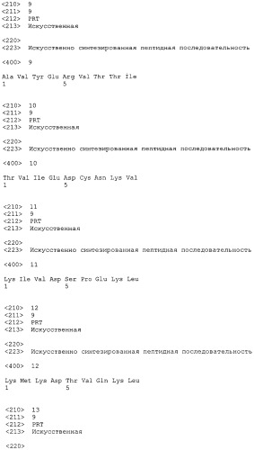 Пептид cdca1 и включающее его фармацевтическое средство (патент 2486195)