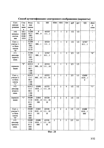 Способ аутентификации электронного изображения (варианты) (патент 2589345)